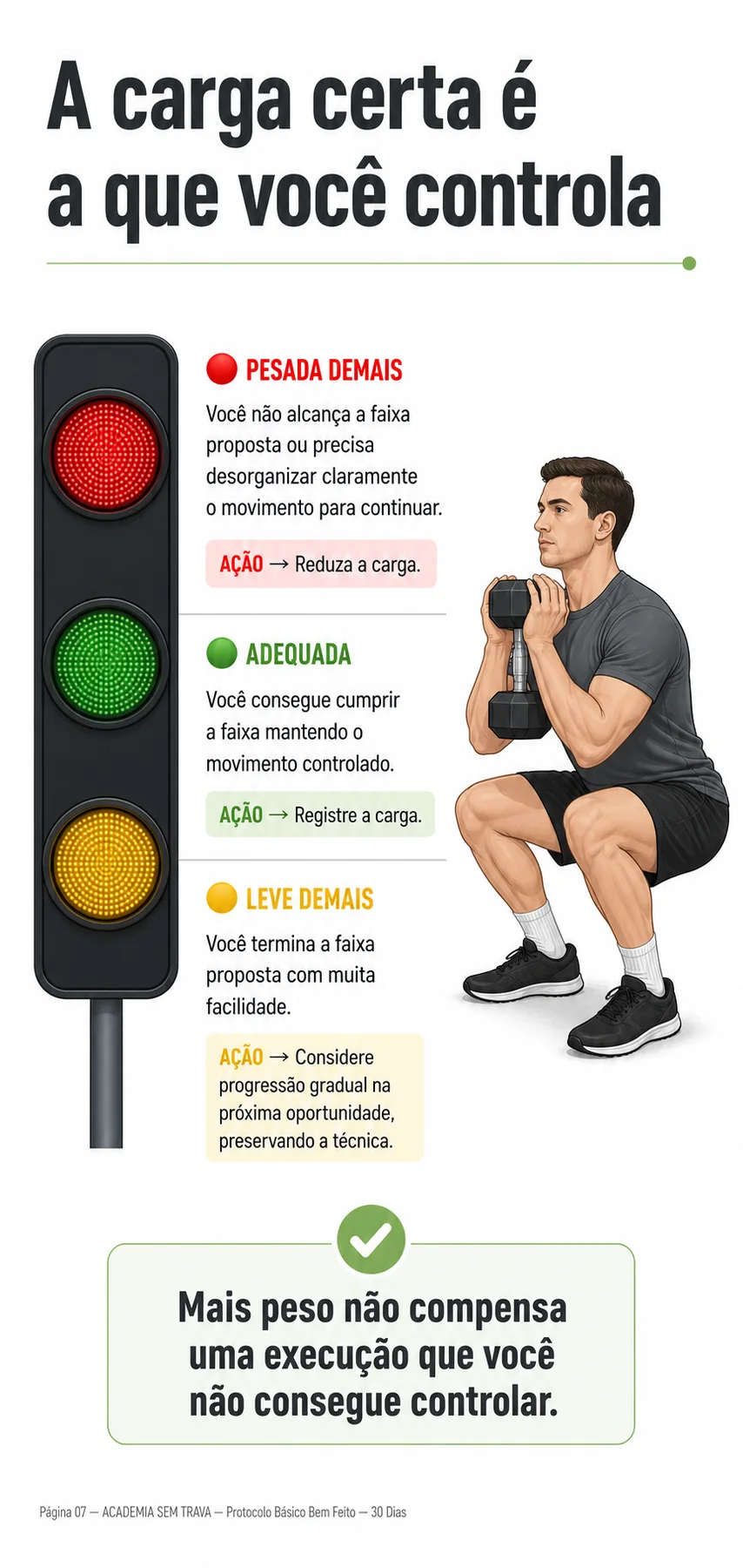 Como escolher a carga