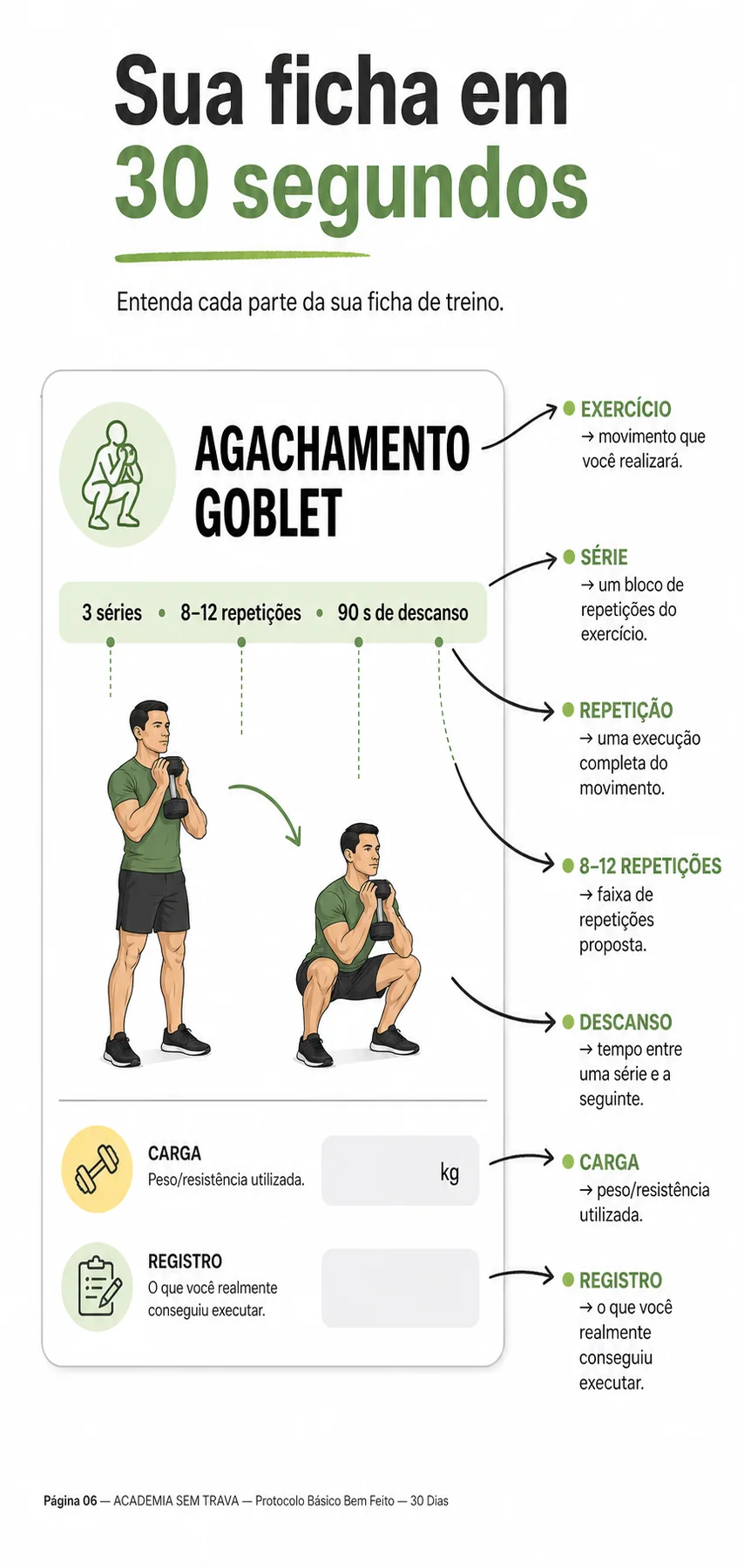 Como ler a ficha