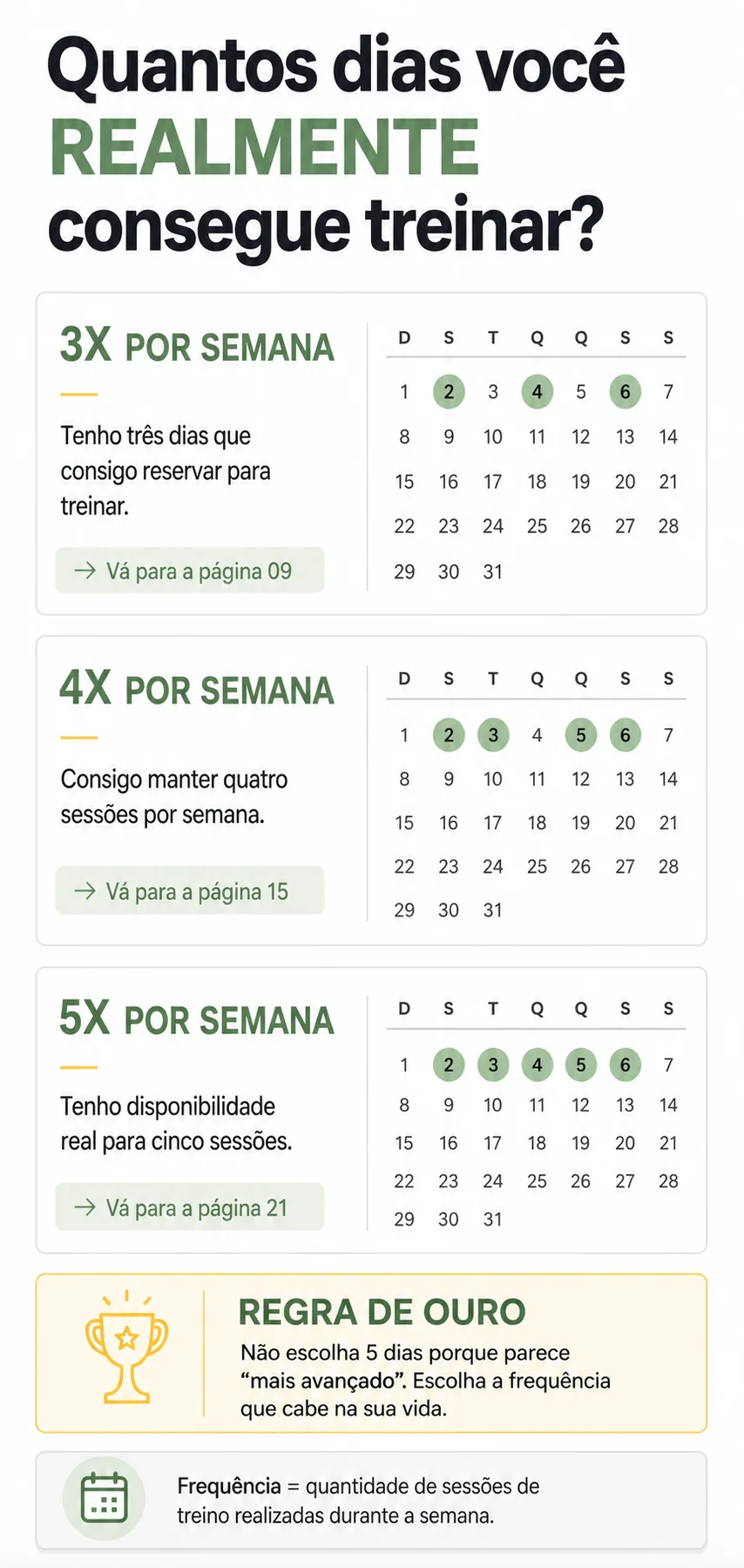 Escolha da frequência de treino