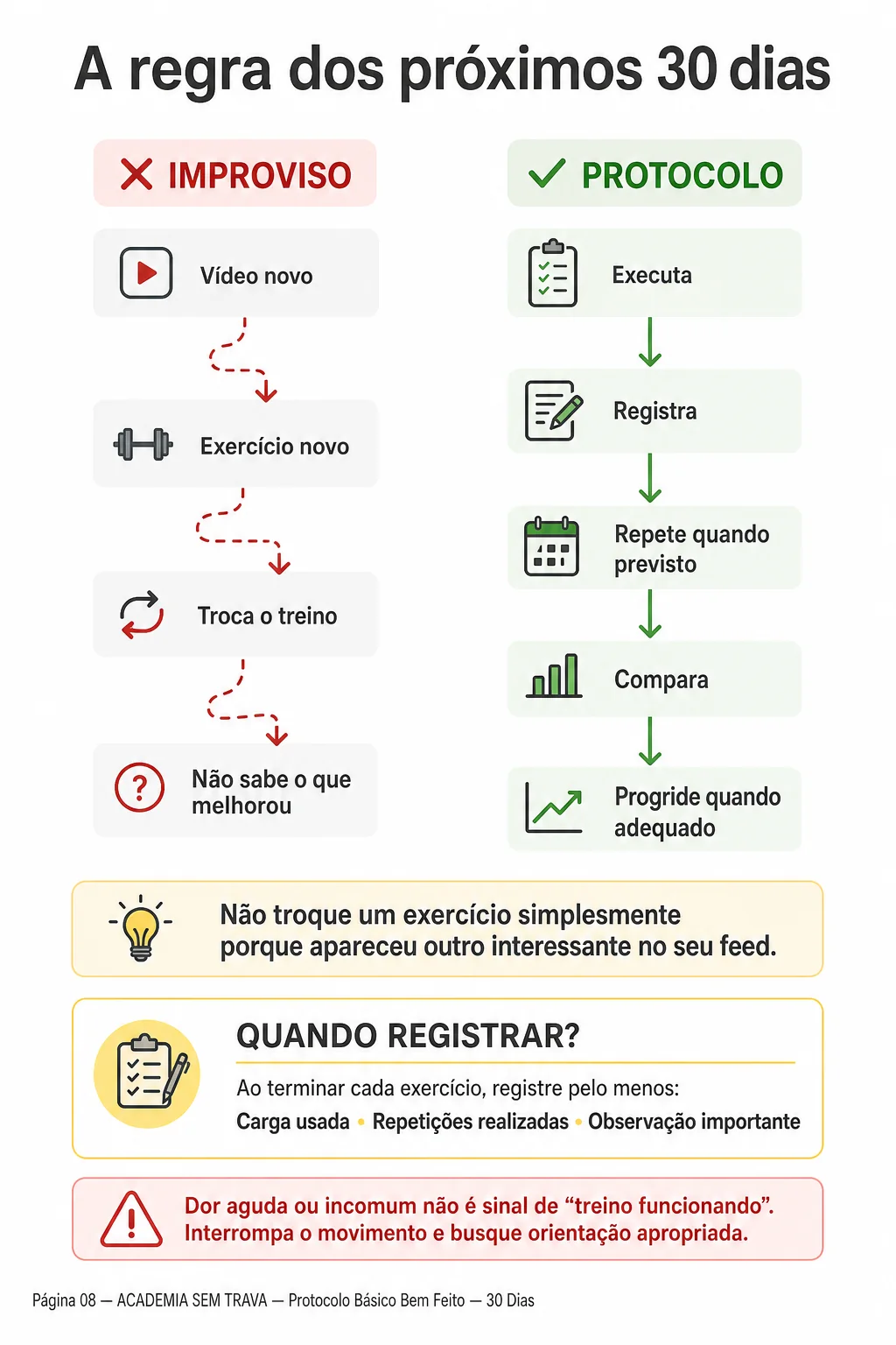 Execute, registre e progrida